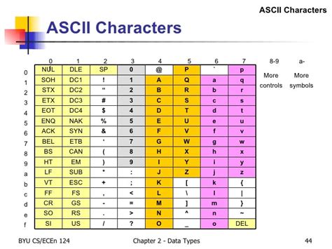Content Test Associate, ASCI Variable HC .